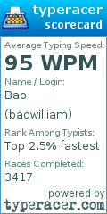Scorecard for user baowilliam
