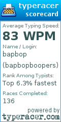 Scorecard for user bapbopboopers