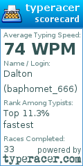 Scorecard for user baphomet_666