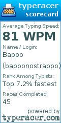 Scorecard for user bapponostrappo