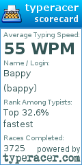 Scorecard for user bappy
