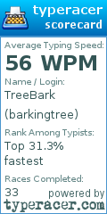 Scorecard for user barkingtree