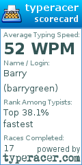 Scorecard for user barrygreen