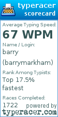 Scorecard for user barrymarkham