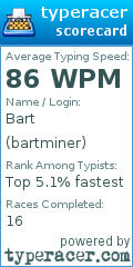 Scorecard for user bartminer