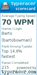 Scorecard for user bartobowman