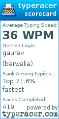 Scorecard for user barwalia