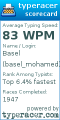 Scorecard for user basel_mohamed