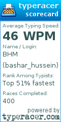 Scorecard for user bashar_hussein