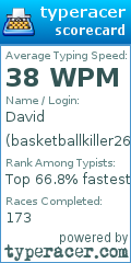 Scorecard for user basketballkiller2612