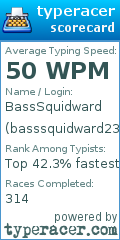 Scorecard for user basssquidward23