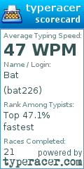 Scorecard for user bat226