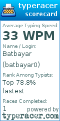 Scorecard for user batbayar0