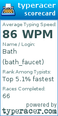 Scorecard for user bath_faucet