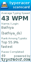 Scorecard for user bathiya_ds