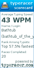 Scorecard for user bathtub_of_the_year