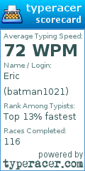 Scorecard for user batman1021