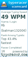 Scorecard for user batman132006