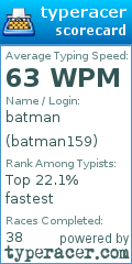 Scorecard for user batman159