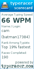 Scorecard for user batman17384
