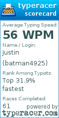 Scorecard for user batman4925