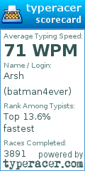 Scorecard for user batman4ever