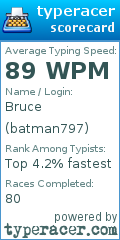 Scorecard for user batman797