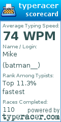 Scorecard for user batman__