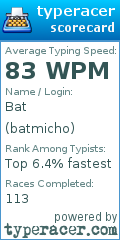 Scorecard for user batmicho