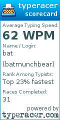 Scorecard for user batmunchbear