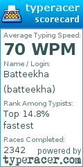 Scorecard for user batteekha