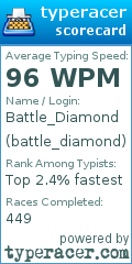 Scorecard for user battle_diamond