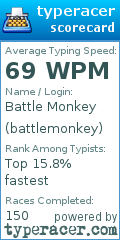 Scorecard for user battlemonkey