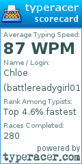 Scorecard for user battlereadygirl01