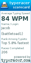Scorecard for user battletoad1