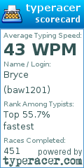 Scorecard for user baw1201