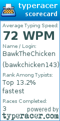 Scorecard for user bawkchicken143
