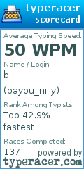 Scorecard for user bayou_nilly