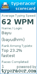 Scorecard for user bayudhrm