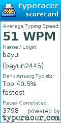 Scorecard for user bayun2445