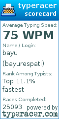 Scorecard for user bayurespati