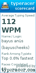 Scorecard for user bayuscheeks