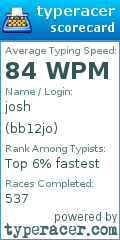 Scorecard for user bb12jo