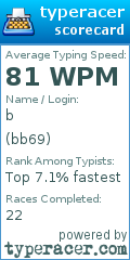 Scorecard for user bb69