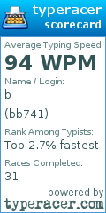 Scorecard for user bb741
