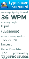 Scorecard for user bb989989