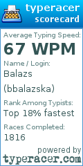 Scorecard for user bbalazska