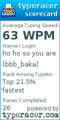 Scorecard for user bbb_baka