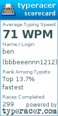 Scorecard for user bbbeeennn1212