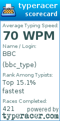 Scorecard for user bbc_type